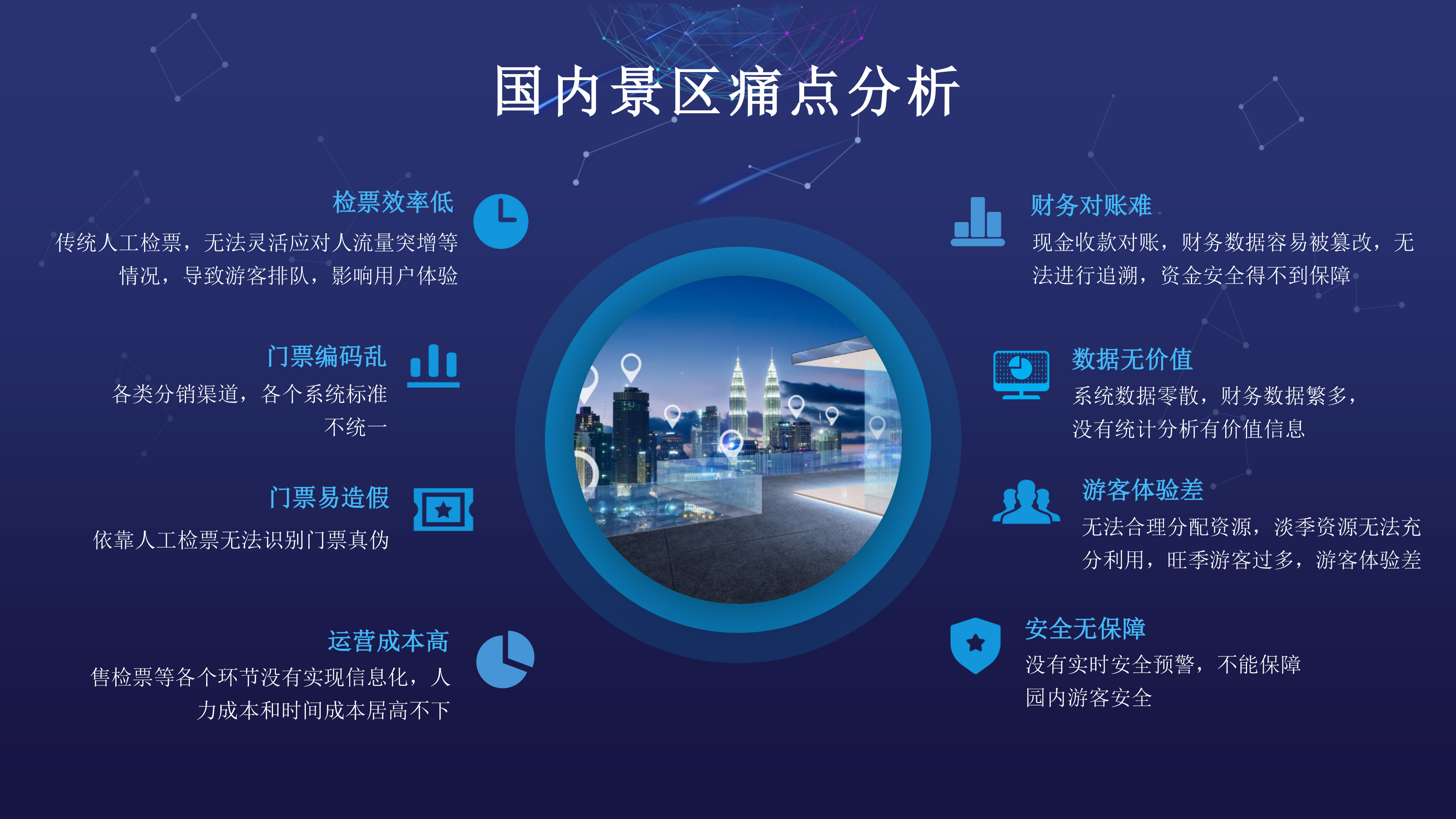 1670556107926131.jpg 科路智能智慧景區(qū)解決方案(2021)-8.jpg